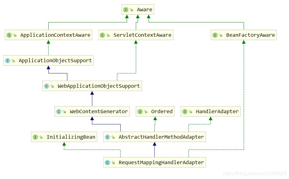 詳解SpringBoot中添加@ResponseBody注解會發生什么