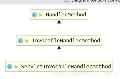詳解SpringBoot中添加@ResponseBody注解會發生什么