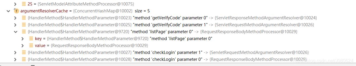 詳解SpringBoot中添加@ResponseBody注解會發生什么