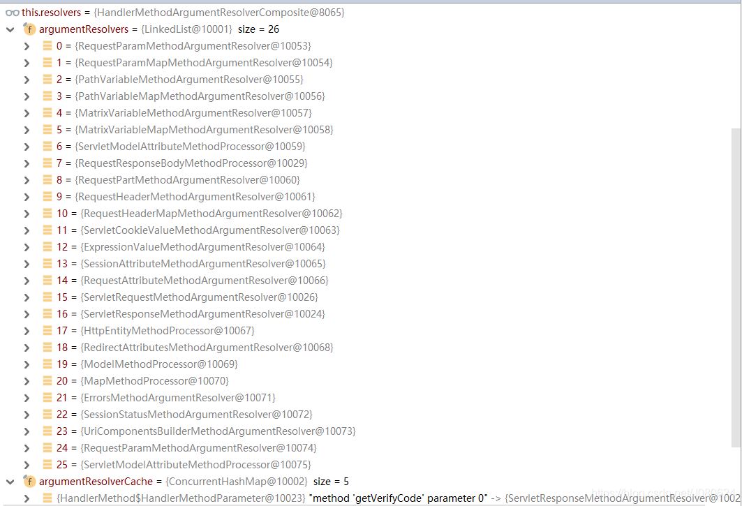 詳解SpringBoot中添加@ResponseBody注解會發生什么