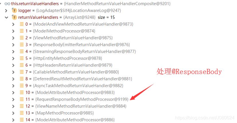 詳解SpringBoot中添加@ResponseBody注解會發生什么