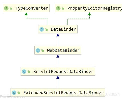 詳解SpringBoot中添加@ResponseBody注解會發生什么