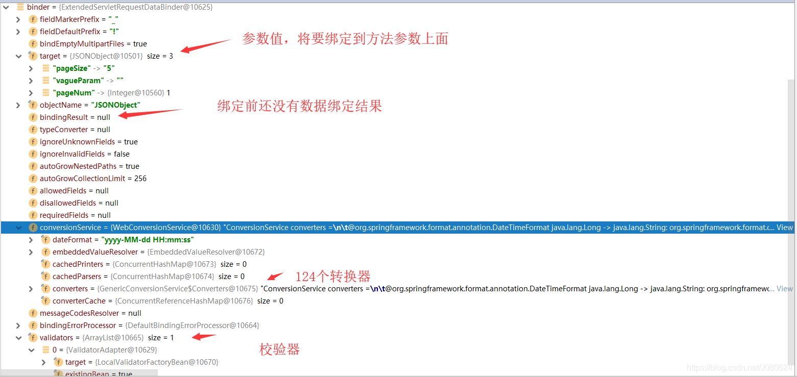 詳解SpringBoot中添加@ResponseBody注解會發生什么