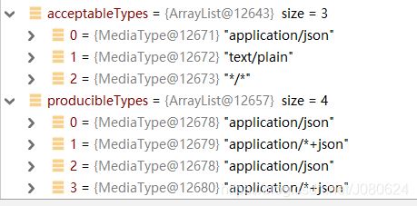 詳解SpringBoot中添加@ResponseBody注解會發生什么
