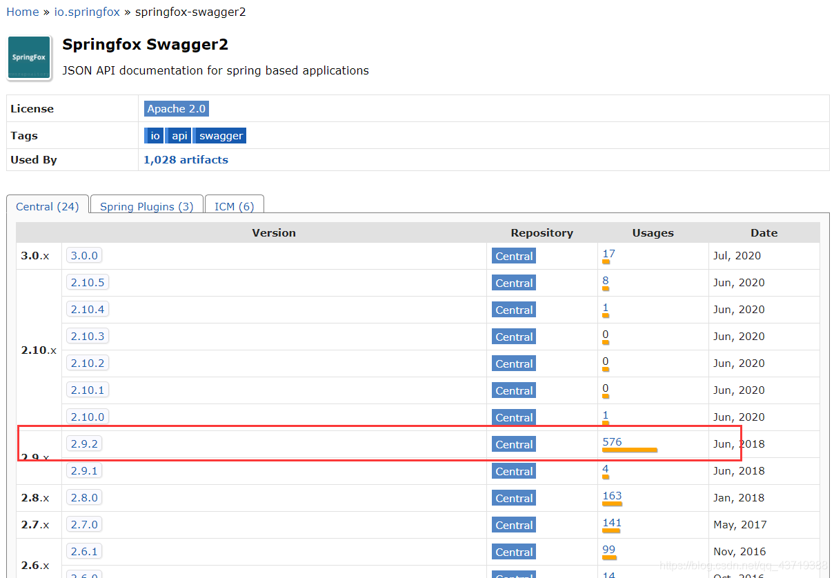 IDEA SpringBoot 項目配置Swagger2的詳細教程