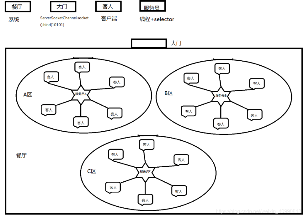 SpringBoot使用Netty實(shí)現(xiàn)遠(yuǎn)程調(diào)用的示例