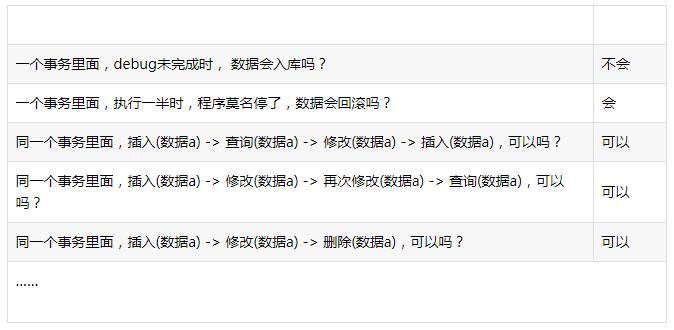 SpringBoot聲明式事務的簡單運用說明