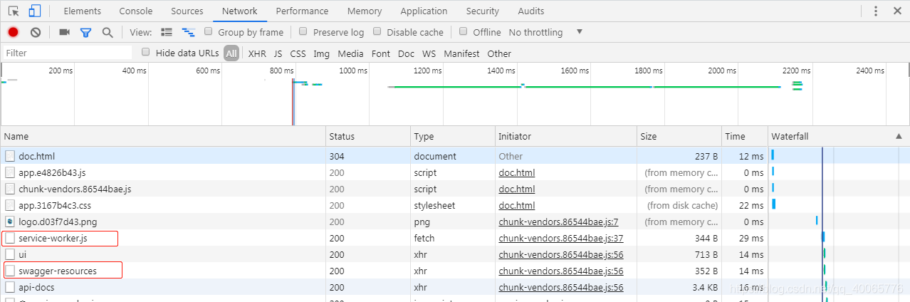 SpringBoot中整合knife4j接口文檔的實踐