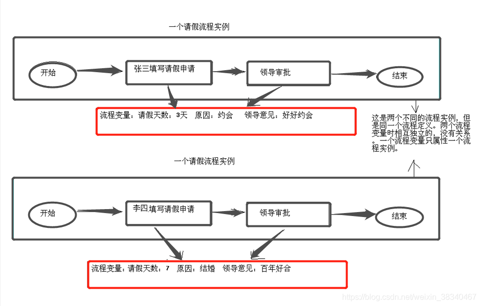 關于在IDEA中SpringBoot項目中activiti工作流的使用詳解