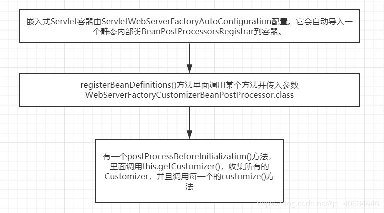 SpringBoot2.3定制錯誤頁面的方法示例