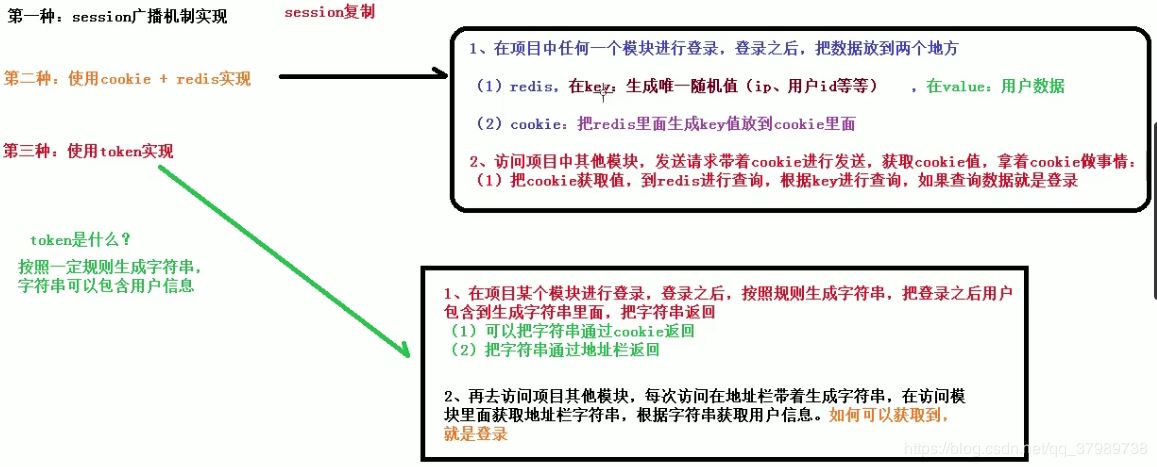 SpringBoot整合SSO(single sign on)單點(diǎn)登錄