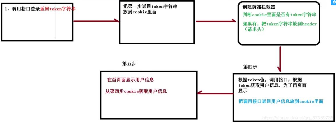 SpringBoot整合SSO(single sign on)單點(diǎn)登錄