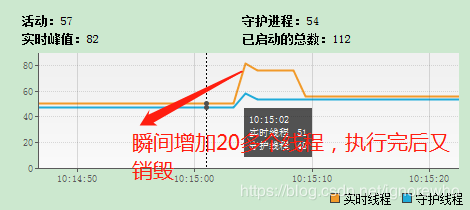 springboot中@Async默認線程池導致OOM問題