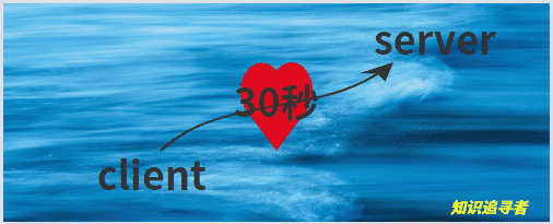 簡單了解springboot eureka交流機制