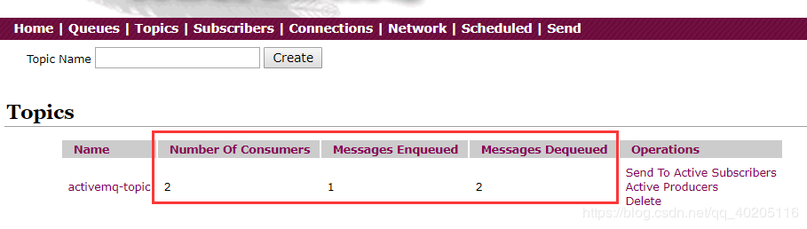 詳解Springboot整合ActiveMQ（Queue和Topic兩種模式）