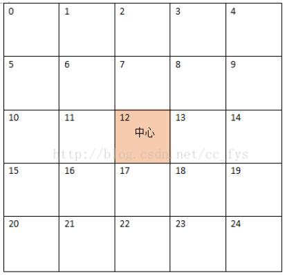 JavaScript canvas實現俄羅斯方塊游戲