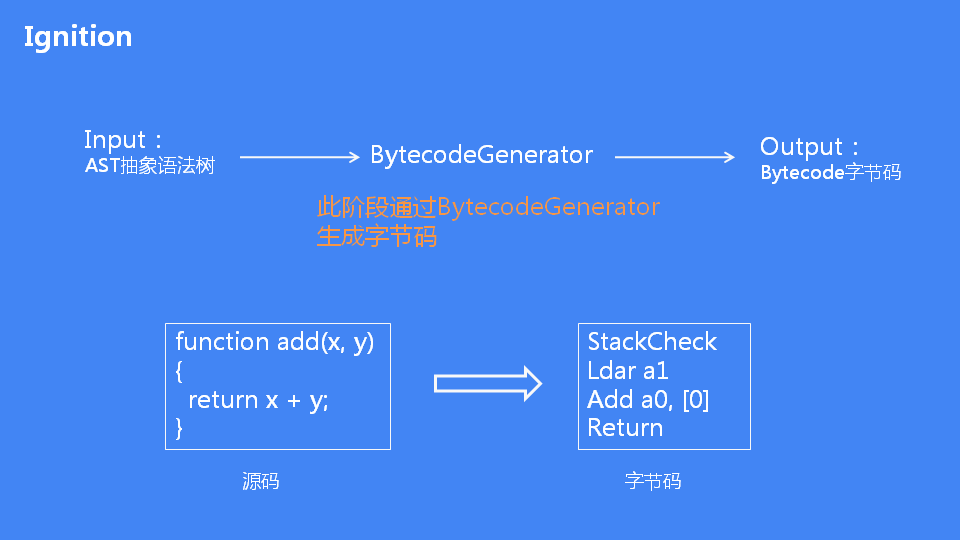詳解JavaScript引擎V8執行流程