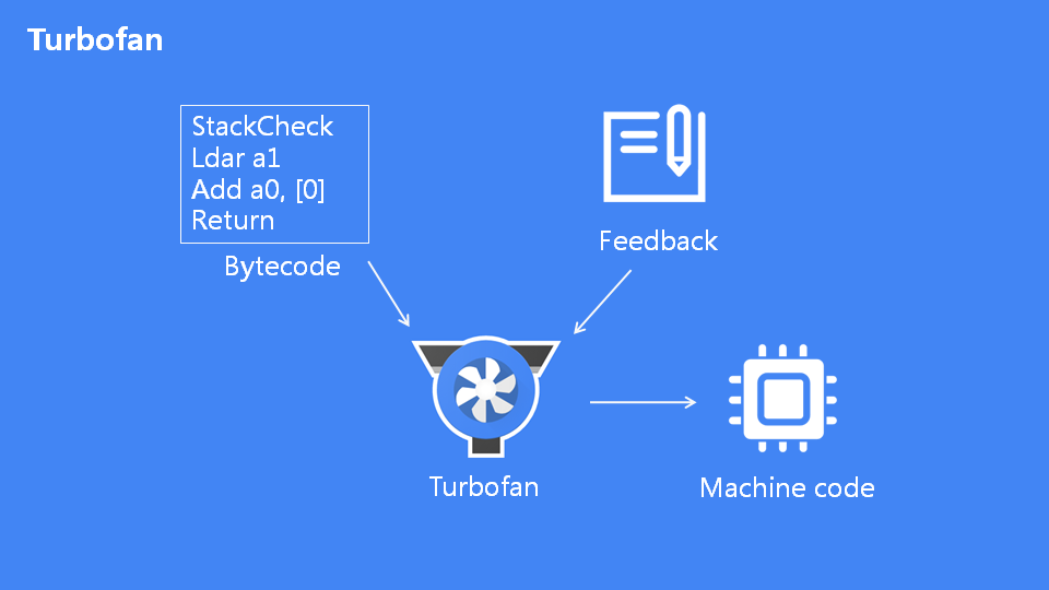 詳解JavaScript引擎V8執行流程
