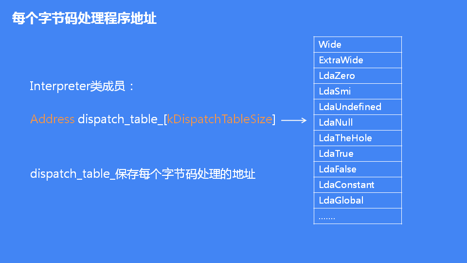 詳解JavaScript引擎V8執行流程