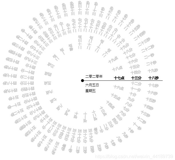 JavaScript canvas實現文字時鐘