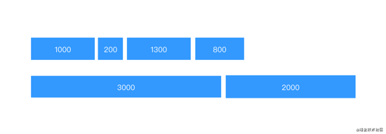 利用 JavaScript 實現并發控制的示例代碼