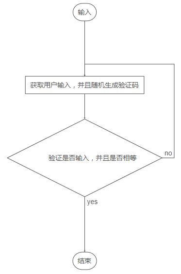JavaScript實現簡單驗證碼
