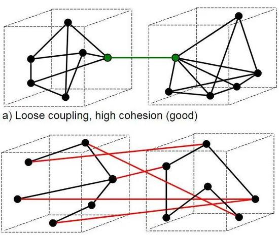 處理JavaScript值為undefined的7個小技巧