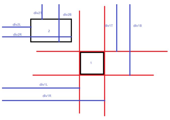 JavaScript碰撞檢測原理及其實現代碼