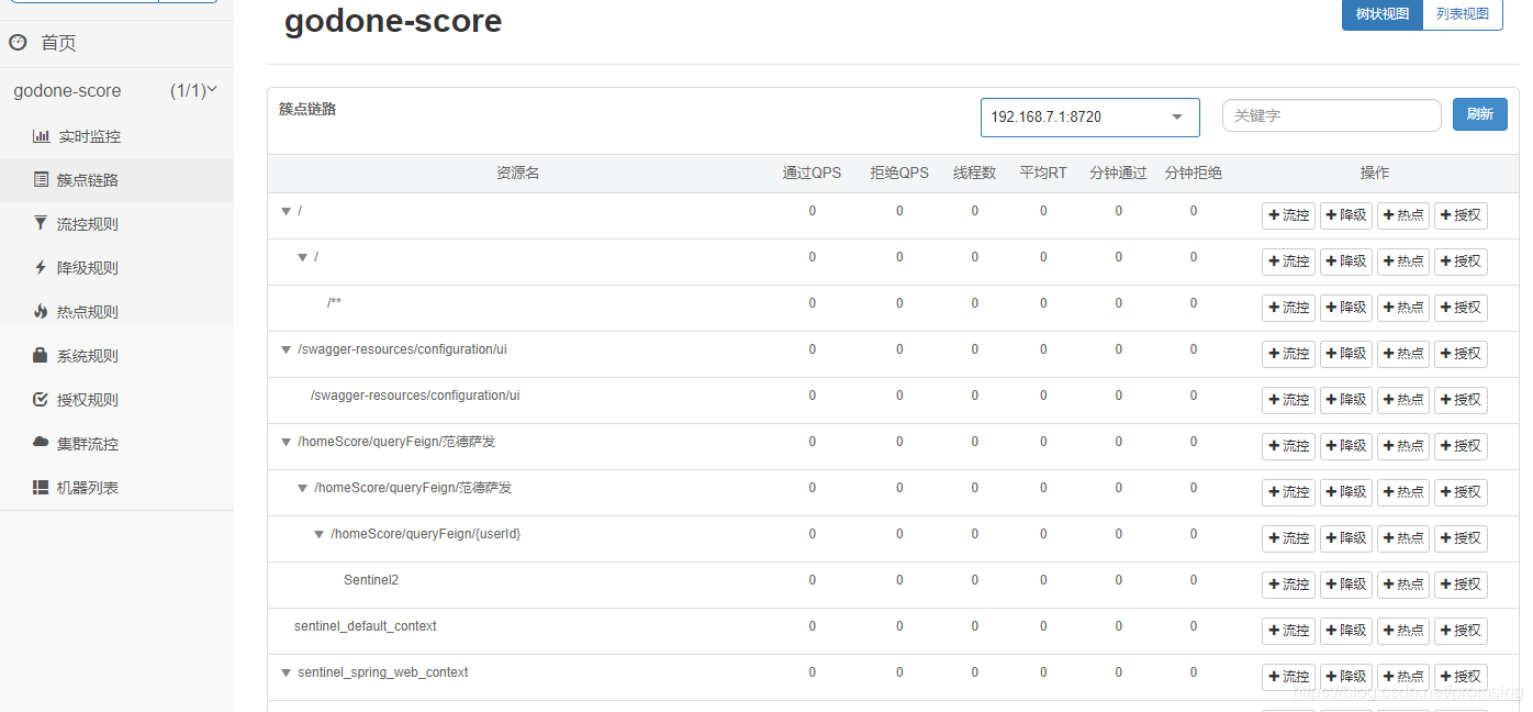 淺談如何在項目中使用Spring Cloud Alibaba Sentinel組件