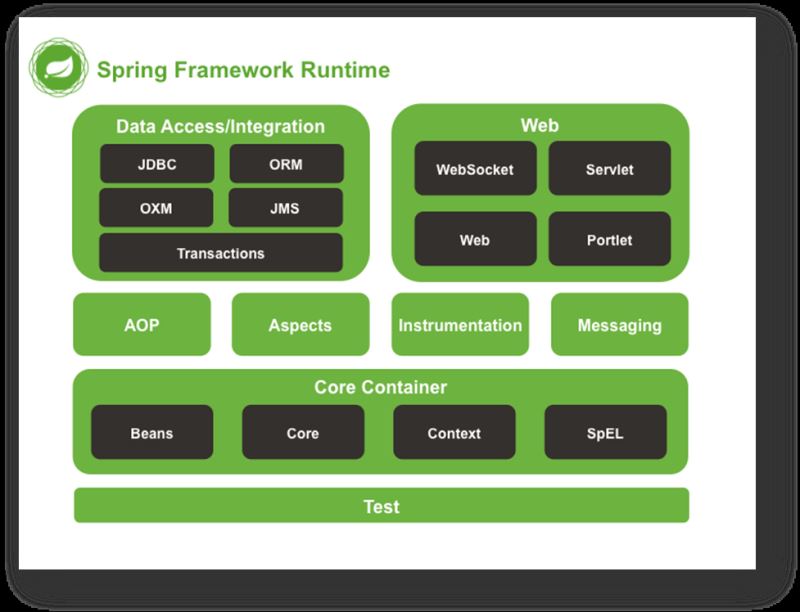 Spring-全面詳解（學習總結）