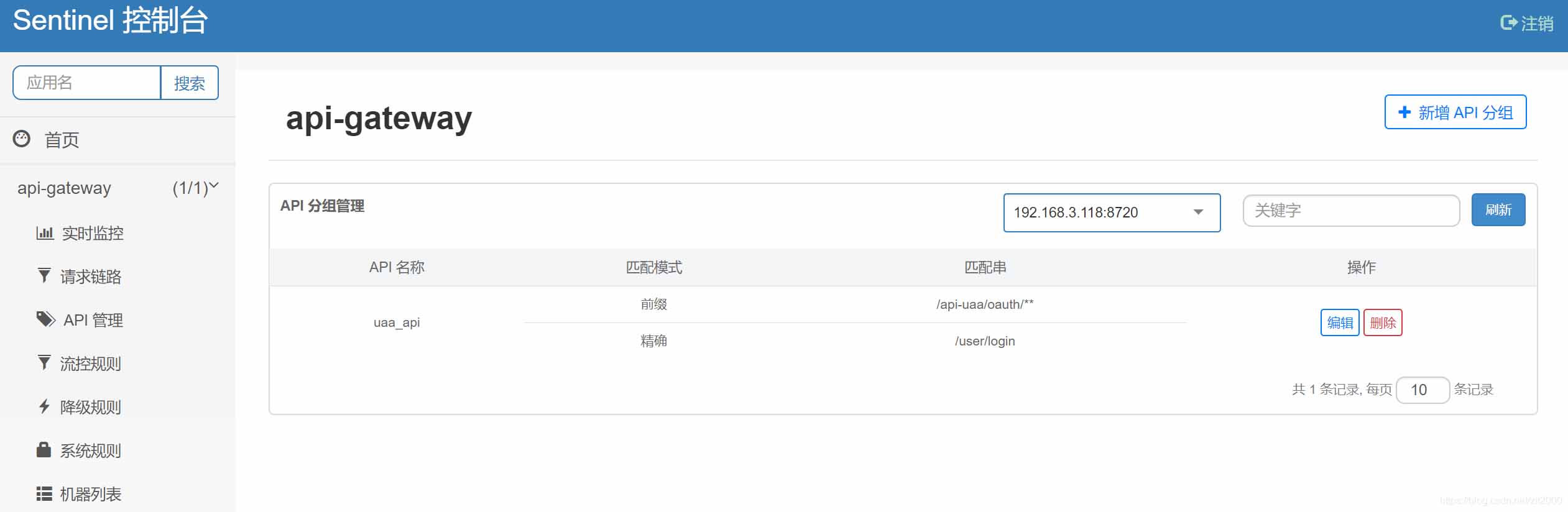 spring cloud zuul 與 sentinel的結(jié)合使用操作