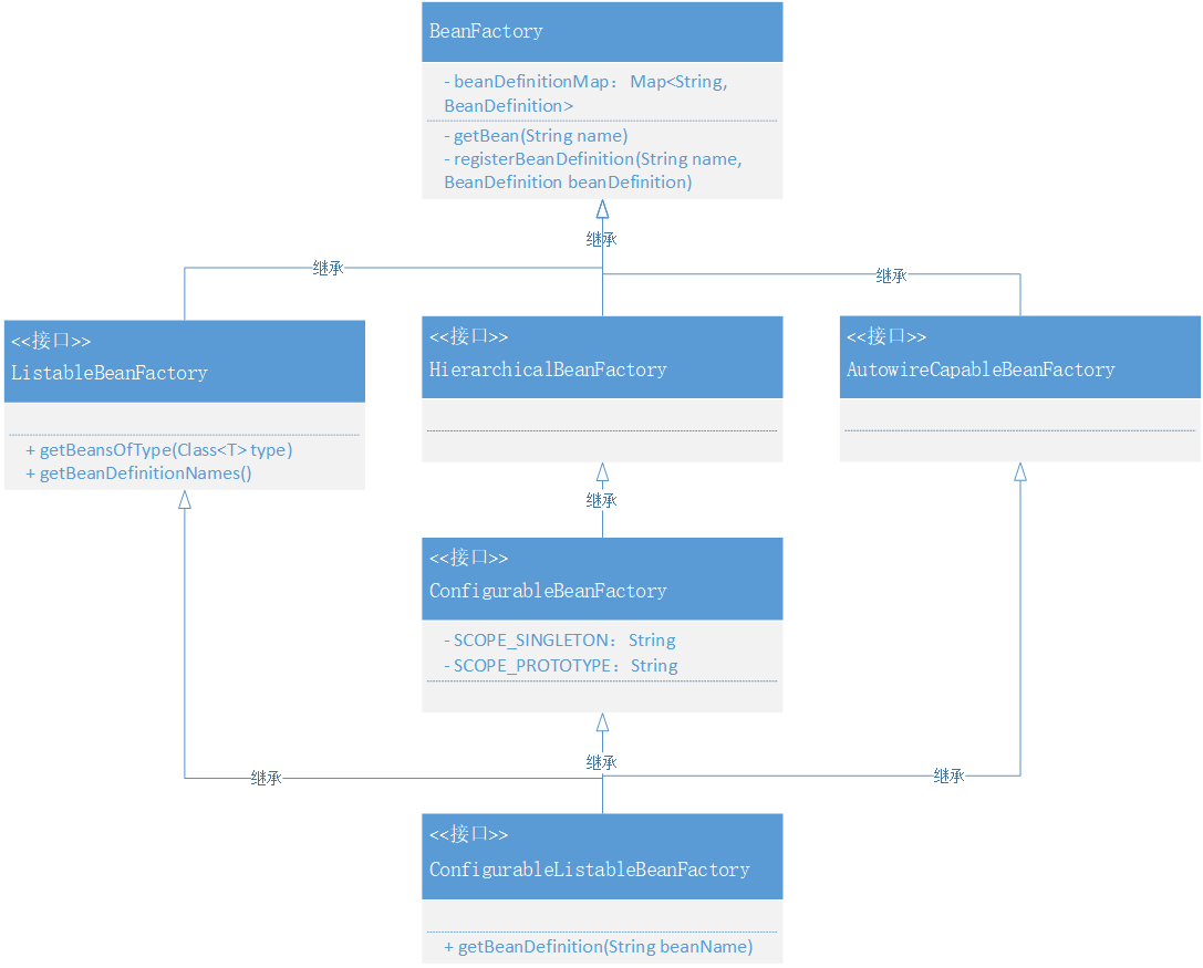 分析Spring框架之設(shè)計(jì)與實(shí)現(xiàn)資源加載器