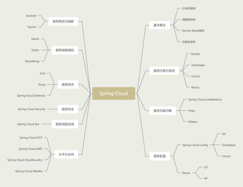 Spring--國內Java程序員用得最多的框架