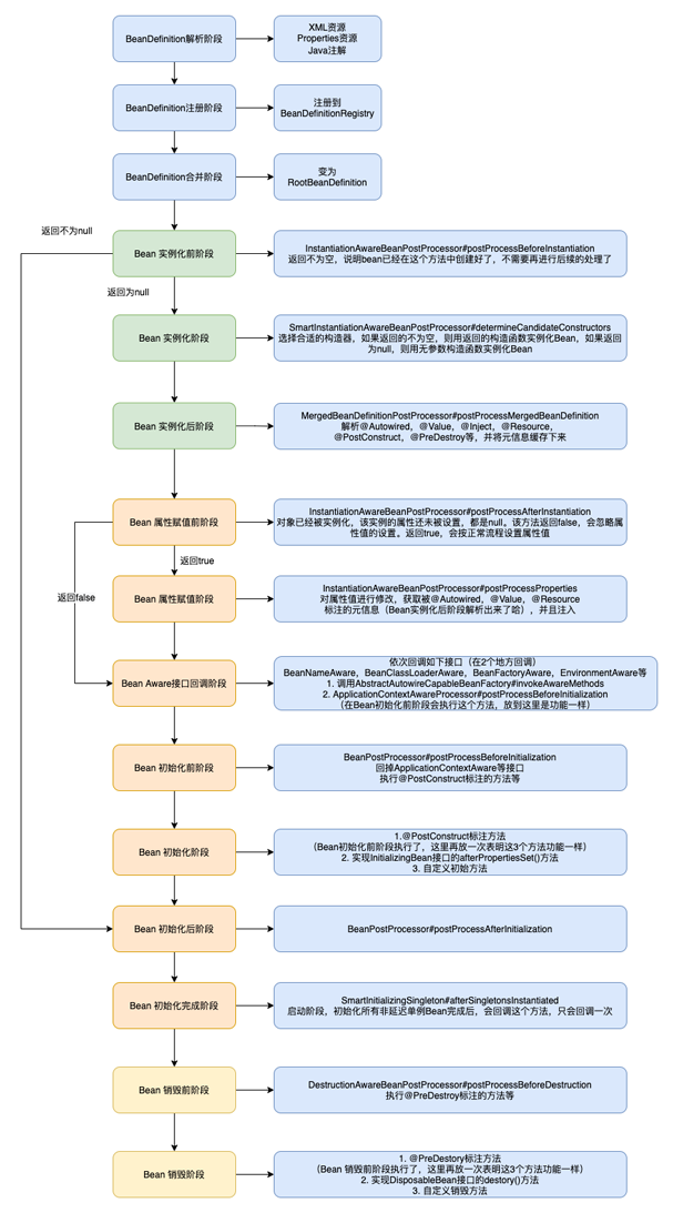 spring中@Reference注入為空的解決方法