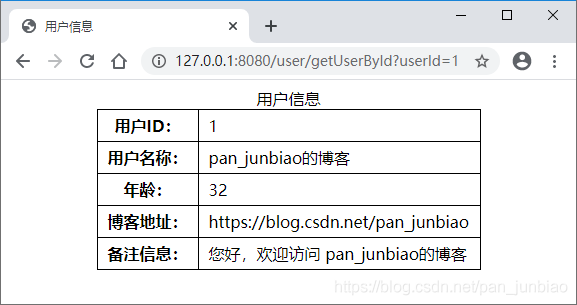 Spring Cache和EhCache實(shí)現(xiàn)緩存管理方式