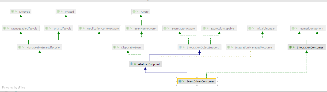 源碼解讀Spring-Integration執行過程