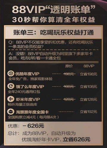 【淘寶88vip會員88元/888元一年】權(quán)限介紹