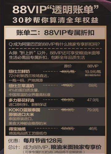 【淘寶88vip會員88元/888元一年】權(quán)限介紹