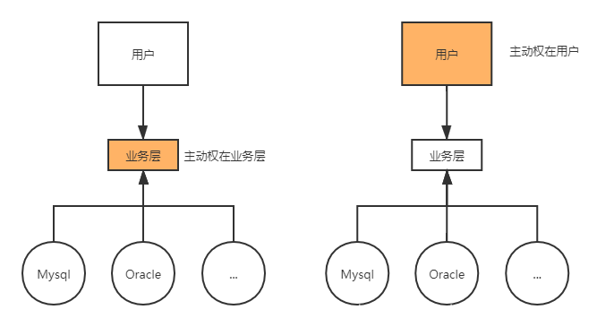 詳解SpringIOC容器相關(guān)知識