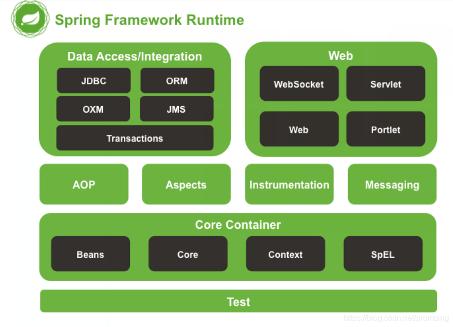 Spring-IOC容器中的常用注解與使用方法詳解