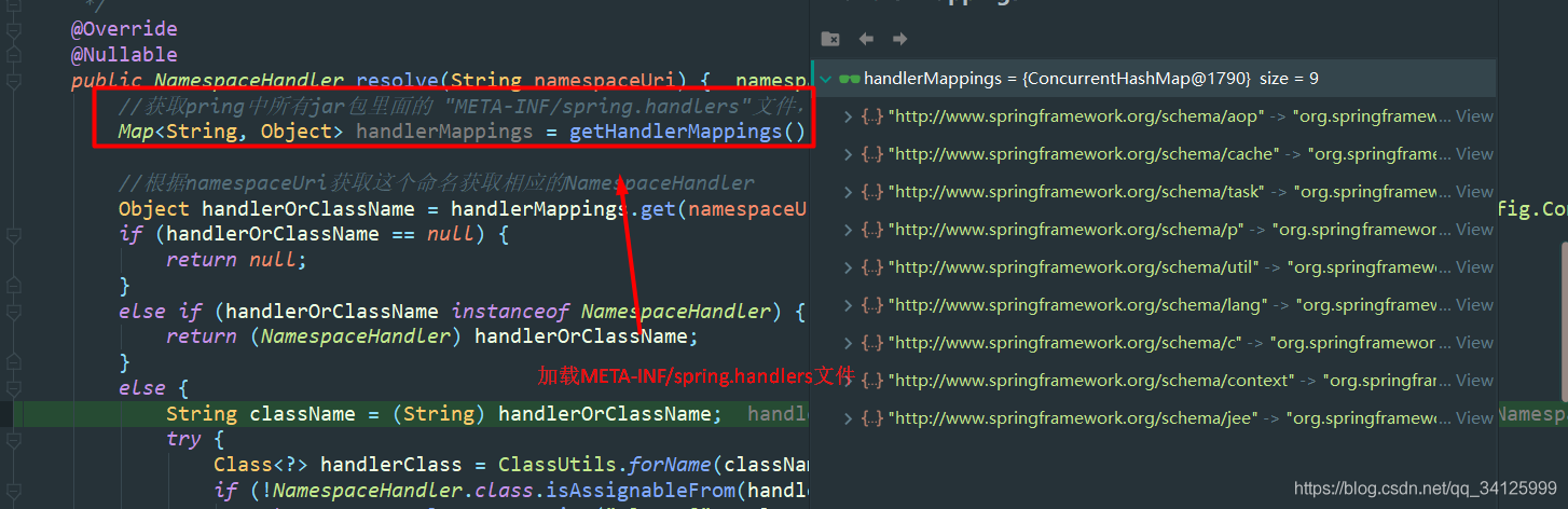 Spring中Xml屬性配置的解析全過程記錄