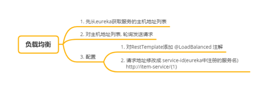 深入學(xué)習(xí)Spring Cloud-Ribbon