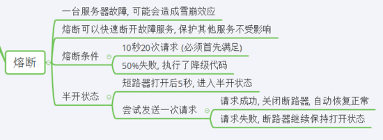 一文讀懂Spring Cloud-Hystrix