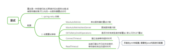 深入學(xué)習(xí)Spring Cloud-Ribbon