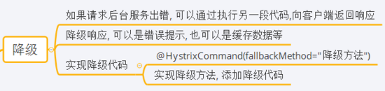 一文讀懂Spring Cloud-Hystrix