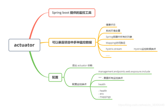 一文讀懂Spring Cloud-Hystrix