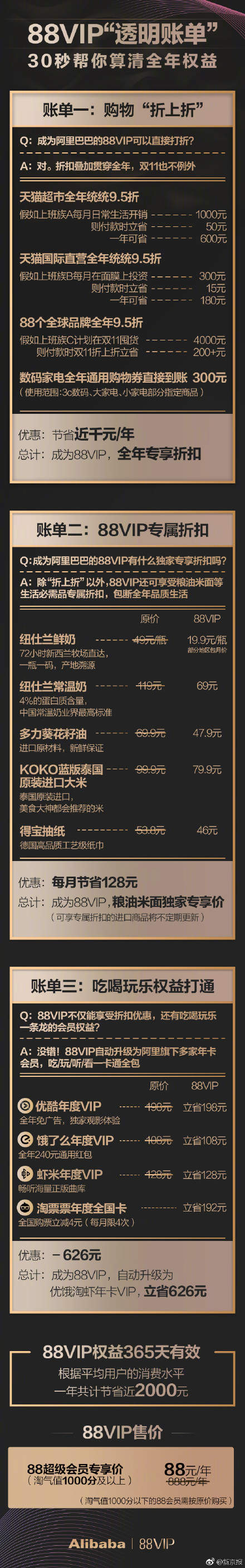 淘寶88vip怎么樣_淘寶88vip值得買嗎