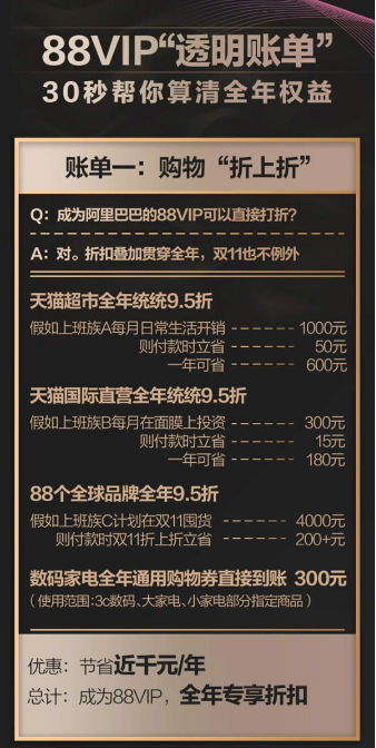 淘寶88vip會員怎么樣?淘寶88vip會員有什么福利?