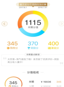 淘寶88vip會員是什么?淘寶88vip會員有什么用?