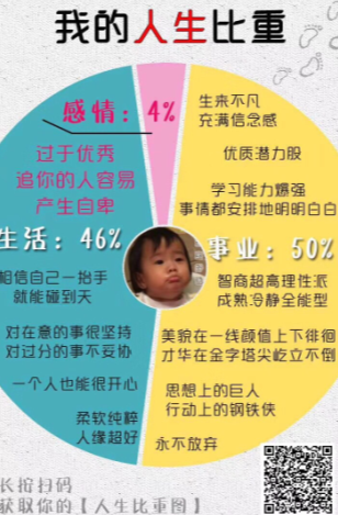 微信朋友圈我的人生比重測試入口 微信朋友圈我的人生比重測試教程